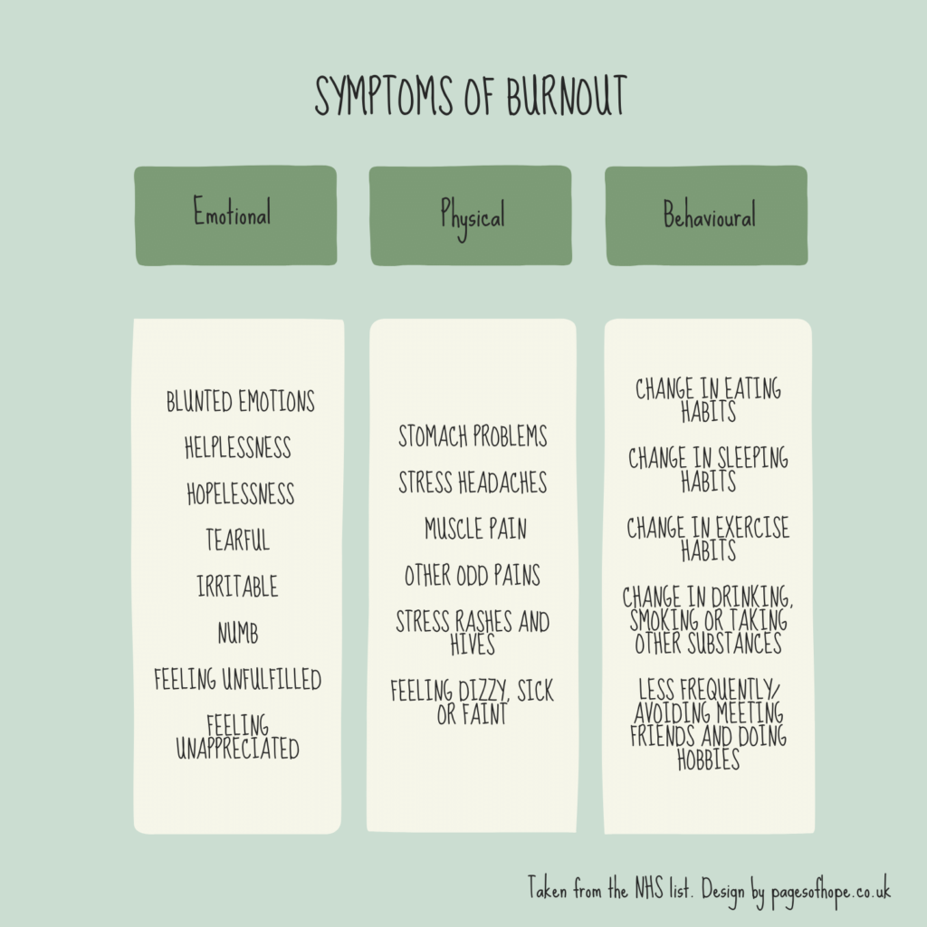 Symptoms of Burnout
